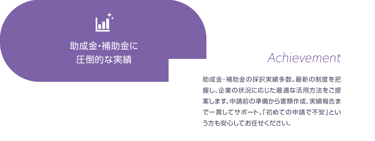 助成金・補助金に圧倒的な実績。助成金・補助金の採択実績多数。最新の制度を把握し、企業の状況に応じた最適な活用方法をご提案いたします。申請前の準備から書類作成、実績報告まで一貫してサポート。「初めての申請で不安」という方も安心してお任せください。